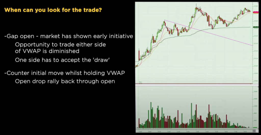 Image explains the Bund chart going higher with criteria why it is going higher such as Gap open and pullbacks to the vwap holding
