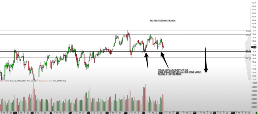 Daily chart of the Bund