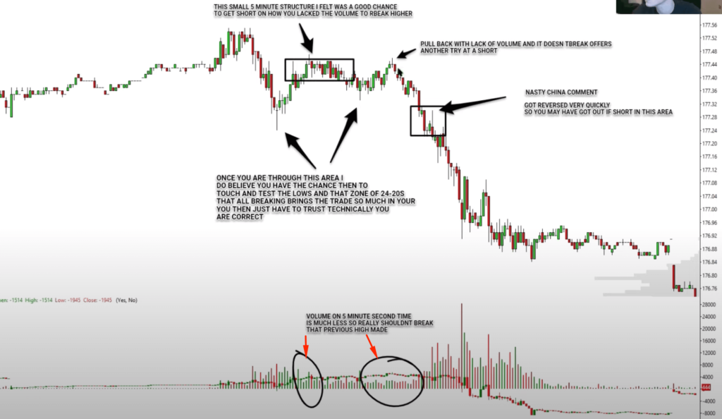Price action prior to break of 20's