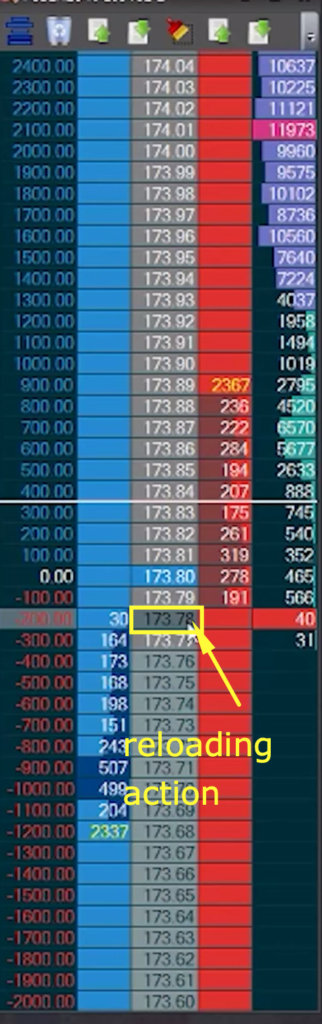 Picture of price ladder: Reloading action at 78 using price ladder