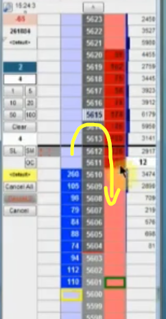 Price Ladder At The Point Of Reversal From Long To Short