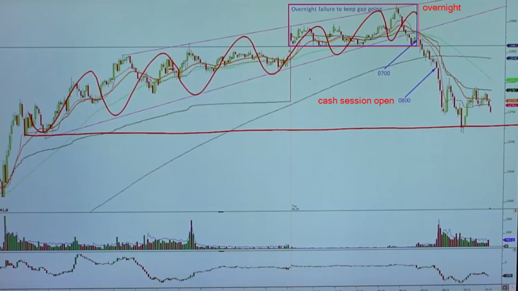 Chart of DAX overnight positioning pointing up