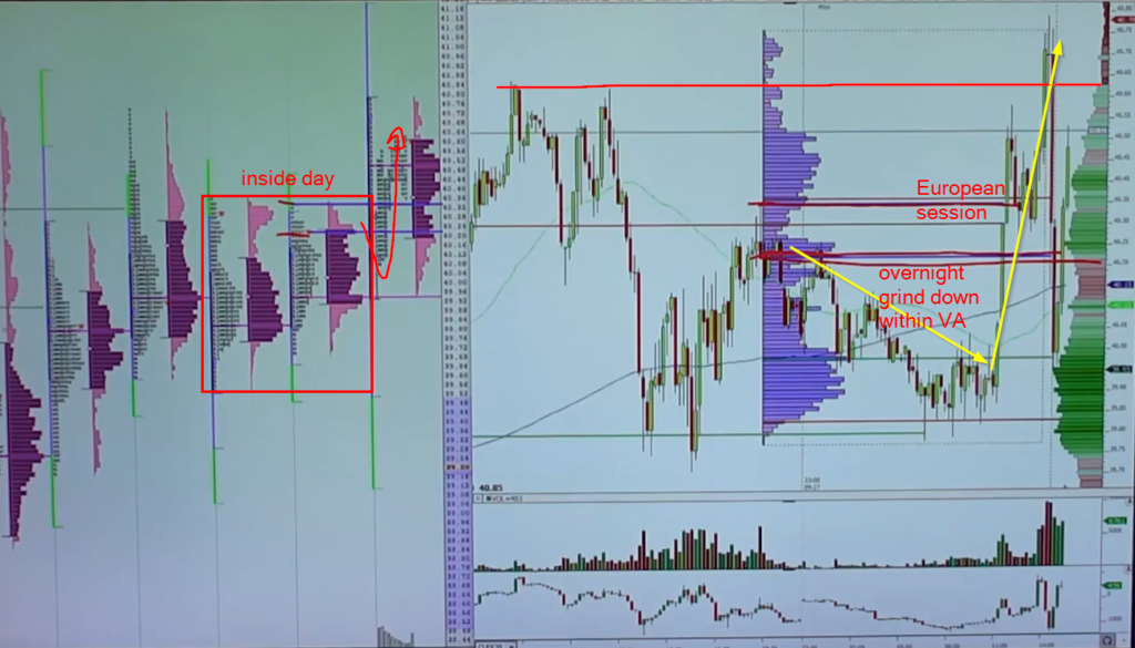 Oil example of the overnight positioning liquidation