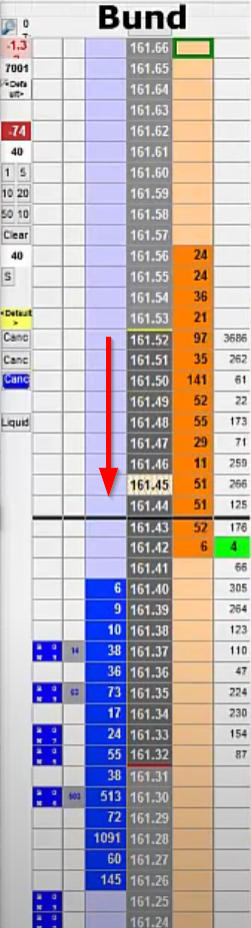 Price ladder of German Bund At The Eurex Open