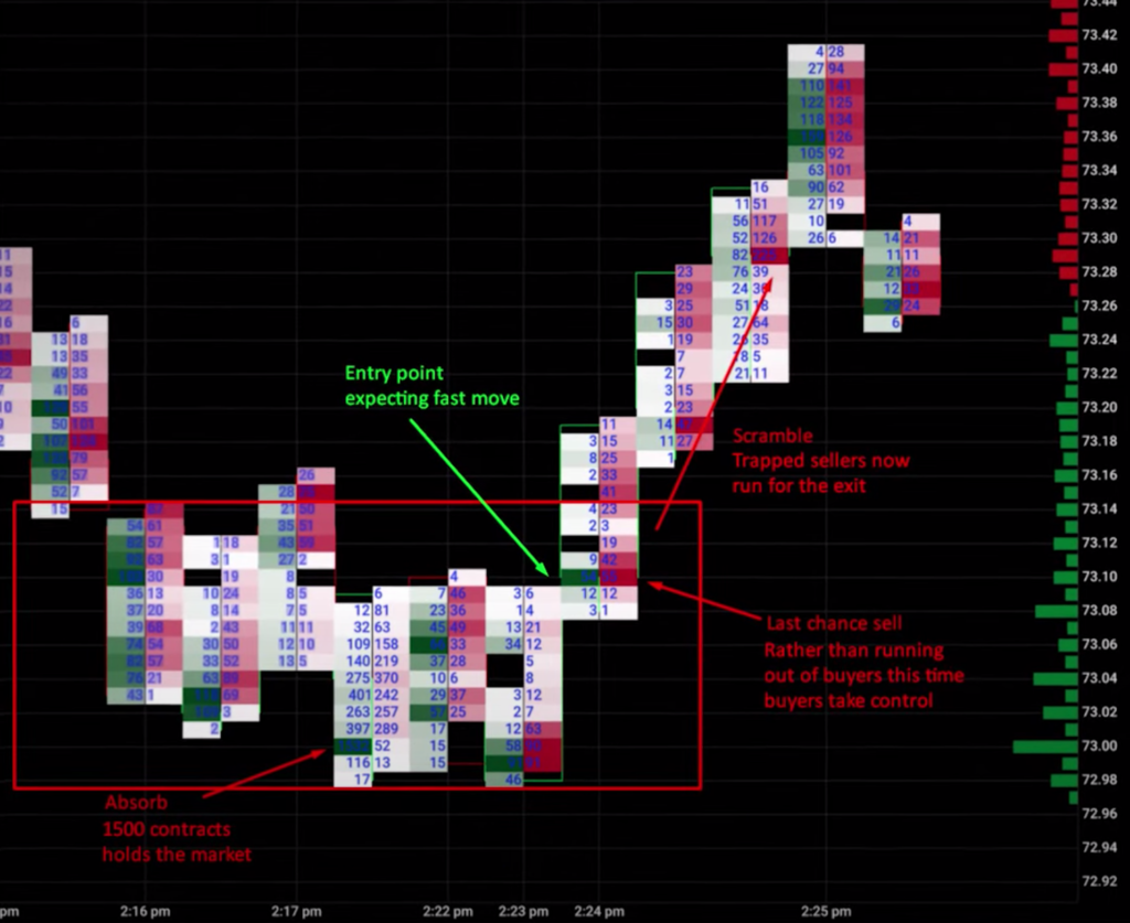 Footprint of the absorption that led to a reversal